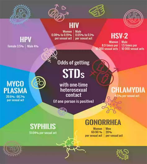 pinay sti|STDs in the Philippines: Everything You Need to Know.